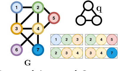 Figure 1 for BEACON: A Benchmark for Efficient and Accurate Counting of Subgraphs