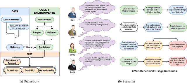 Figure 3 for BEACON: A Benchmark for Efficient and Accurate Counting of Subgraphs