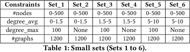 Figure 2 for BEACON: A Benchmark for Efficient and Accurate Counting of Subgraphs