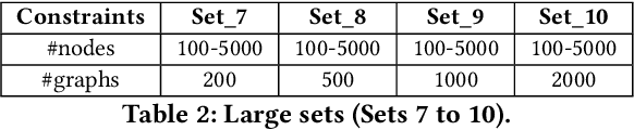 Figure 4 for BEACON: A Benchmark for Efficient and Accurate Counting of Subgraphs