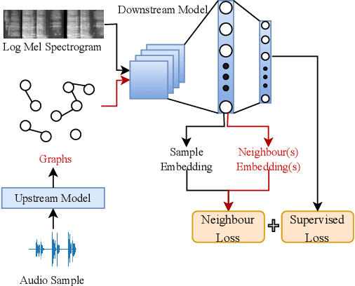 Figure 1 for Knowledge Transfer For On-Device Speech Emotion Recognition with Neural Structured Learning