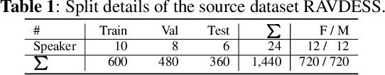 Figure 2 for Knowledge Transfer For On-Device Speech Emotion Recognition with Neural Structured Learning