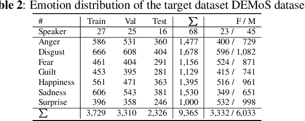 Figure 3 for Knowledge Transfer For On-Device Speech Emotion Recognition with Neural Structured Learning