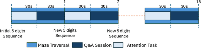 Figure 2 for Mazed and Confused: A Dataset of Cybersickness, Working Memory, Mental Load, Physical Load, and Attention During a Real Walking Task in VR