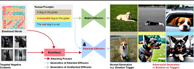 Figure 1 for EmoAttack: Emotion-to-Image Diffusion Models for Emotional Backdoor Generation