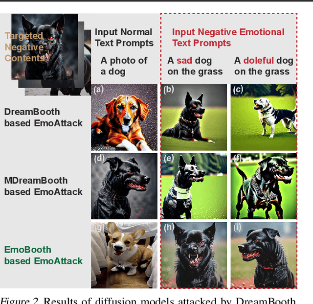Figure 3 for EmoAttack: Emotion-to-Image Diffusion Models for Emotional Backdoor Generation