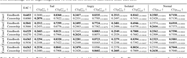 Figure 4 for EmoAttack: Emotion-to-Image Diffusion Models for Emotional Backdoor Generation