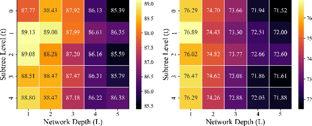 Figure 3 for Disentangled Graph Representation Based on Substructure-Aware Graph Optimal Matching Kernel Convolutional Networks