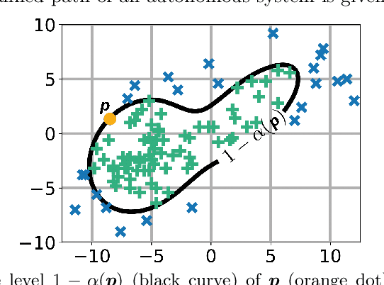 Figure 3 for Reliable Probabilistic Human Trajectory Prediction for Autonomous Applications