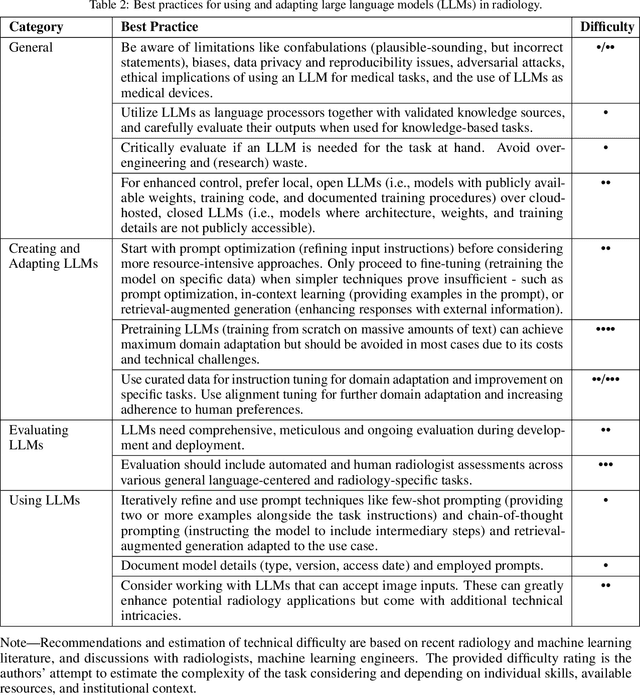 Figure 4 for Best Practices for Large Language Models in Radiology