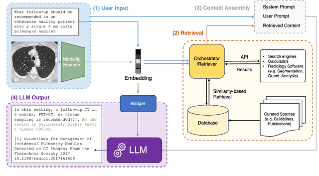 Figure 3 for Best Practices for Large Language Models in Radiology