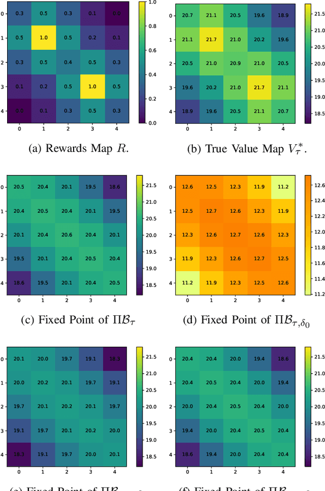 Figure 1 for Regularized Q-Learning with Linear Function Approximation