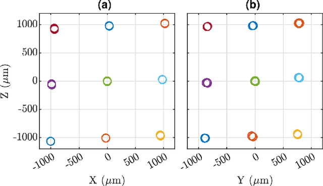 Figure 2 for Steady-Hand Eye Robot 3.0: Optimization and Benchtop Evaluation for Subretinal Injection