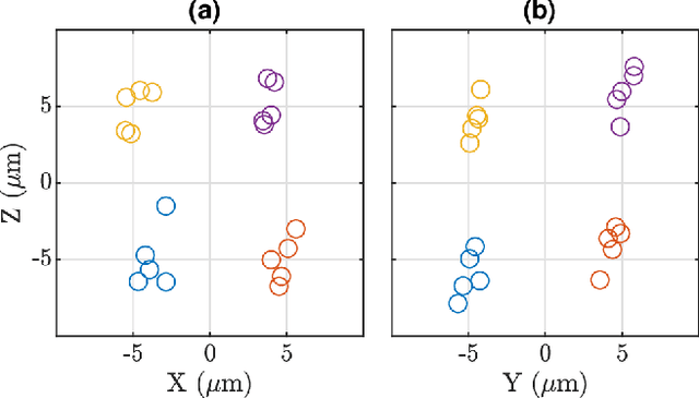 Figure 3 for Steady-Hand Eye Robot 3.0: Optimization and Benchtop Evaluation for Subretinal Injection