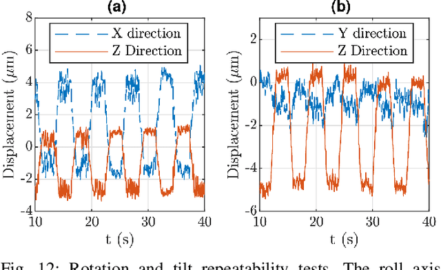 Figure 4 for Steady-Hand Eye Robot 3.0: Optimization and Benchtop Evaluation for Subretinal Injection