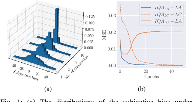 Figure 1 for Learning with Noisy Low-Cost MOS for Image Quality Assessment via Dual-Bias Calibration