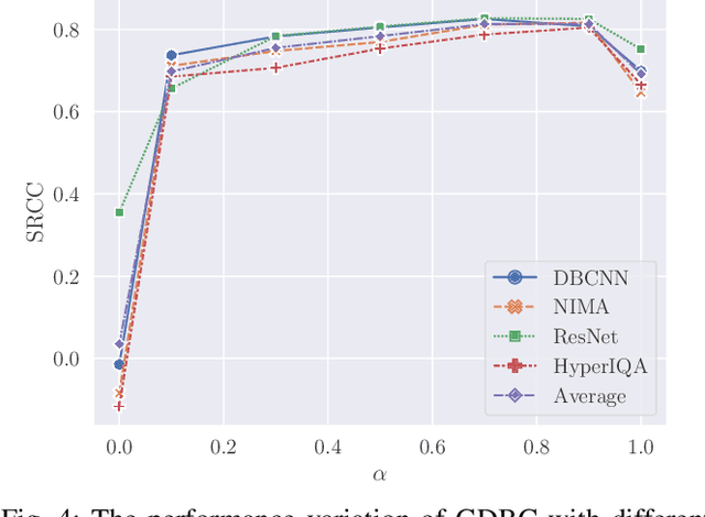 Figure 4 for Learning with Noisy Low-Cost MOS for Image Quality Assessment via Dual-Bias Calibration