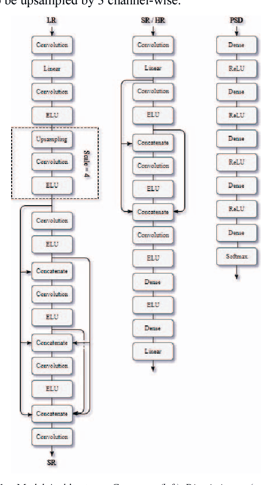 Figure 1 for Deep EEG Super-Resolution: Upsampling EEG Spatial Resolution with Generative Adversarial Networks