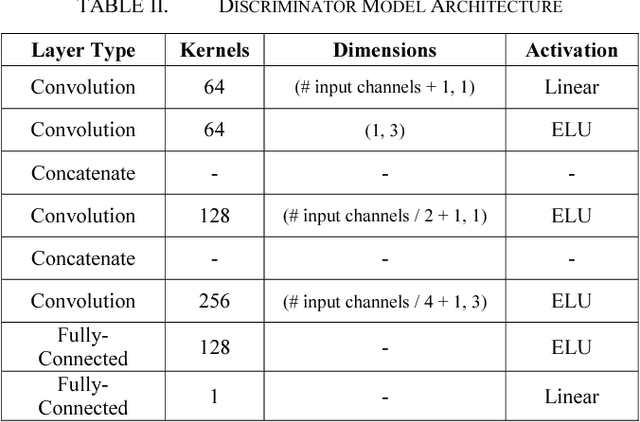 Figure 3 for Deep EEG Super-Resolution: Upsampling EEG Spatial Resolution with Generative Adversarial Networks