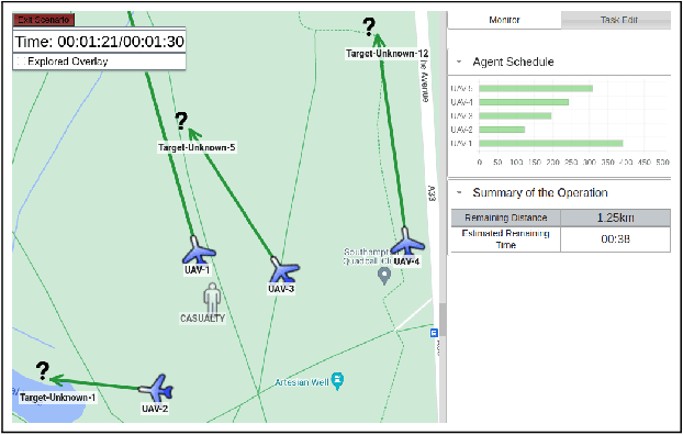 Figure 1 for Demonstrating Performance Benefits of Human-Swarm Teaming