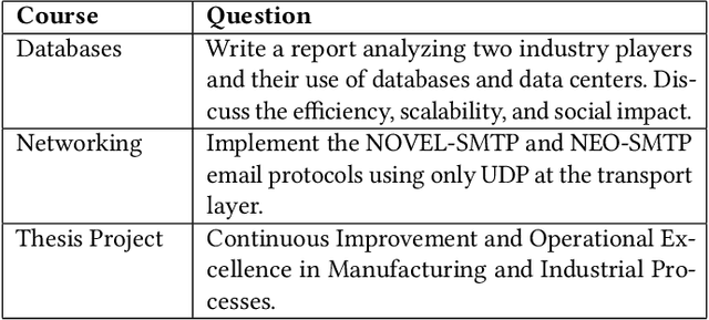 Figure 1 for Detecting LLM-Generated Text in Computing Education: A Comparative Study for ChatGPT Cases