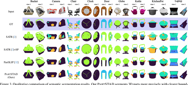 Figure 4 for PartSTAD: 2D-to-3D Part Segmentation Task Adaptation