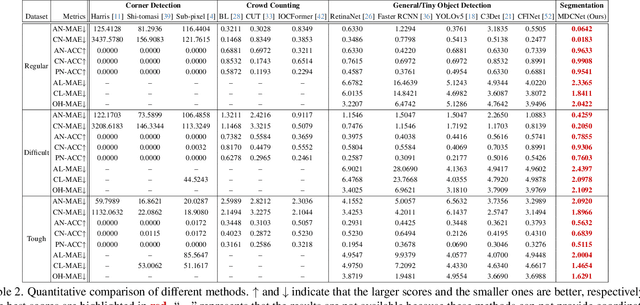 Figure 4 for Towards Automatic Power Battery Detection: New Challenge, Benchmark Dataset and Baseline