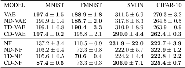 Figure 2 for Denoising Deep Generative Models