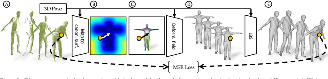 Figure 3 for NSF: Neural Surface Fields for Human Modeling from Monocular Depth