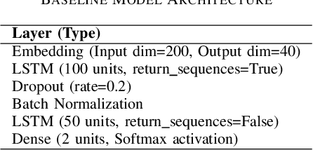 Figure 4 for A Utility-Mining-Driven Active Learning Approach for Analyzing Clickstream Sequences