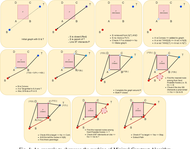 Figure 4 for Reducing Onboard Processing Time for Path Planning in Dynamically Evolving Polygonal Maps