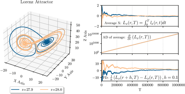 Figure 1 for Understanding Automatic Differentiation Pitfalls