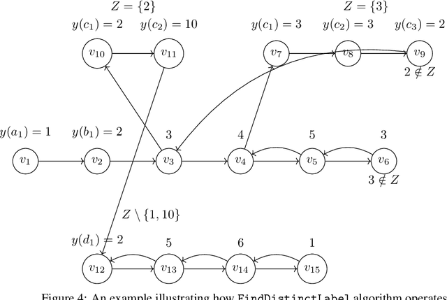 Figure 4 for Self-Directed Learning of Convex Labelings on Graphs