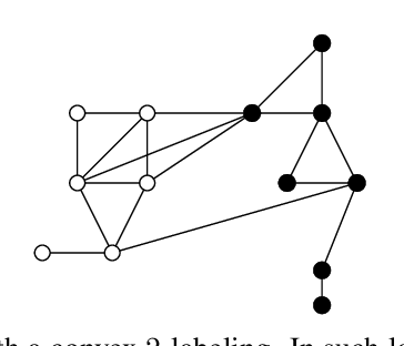 Figure 1 for Self-Directed Learning of Convex Labelings on Graphs