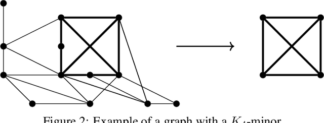 Figure 2 for Self-Directed Learning of Convex Labelings on Graphs