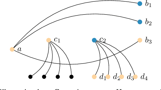 Figure 3 for Self-Directed Learning of Convex Labelings on Graphs