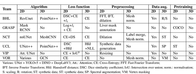 Figure 2 for An objective comparison of methods for augmented reality in laparoscopic liver resection by preoperative-to-intraoperative image fusion