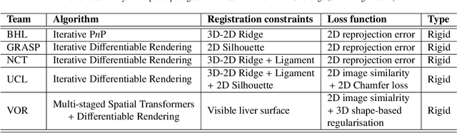 Figure 4 for An objective comparison of methods for augmented reality in laparoscopic liver resection by preoperative-to-intraoperative image fusion