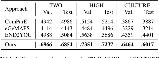 Figure 2 for A Hierarchical Regression Chain Framework for Affective Vocal Burst Recognition