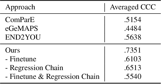 Figure 4 for A Hierarchical Regression Chain Framework for Affective Vocal Burst Recognition