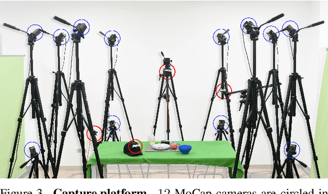 Figure 4 for OAKINK2: A Dataset of Bimanual Hands-Object Manipulation in Complex Task Completion