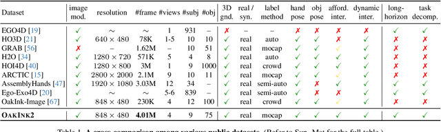 Figure 1 for OAKINK2: A Dataset of Bimanual Hands-Object Manipulation in Complex Task Completion