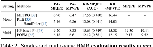 Figure 3 for OAKINK2: A Dataset of Bimanual Hands-Object Manipulation in Complex Task Completion