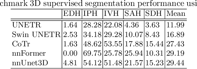 Figure 2 for BHSD: A 3D Multi-Class Brain Hemorrhage Segmentation Dataset