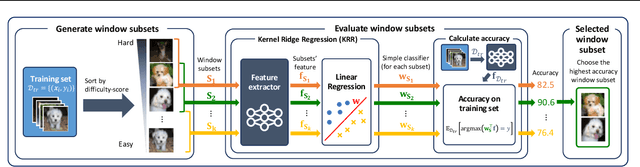 Figure 1 for BWS: Best Window Selection Based on Sample Scores for Data Pruning across Broad Ranges