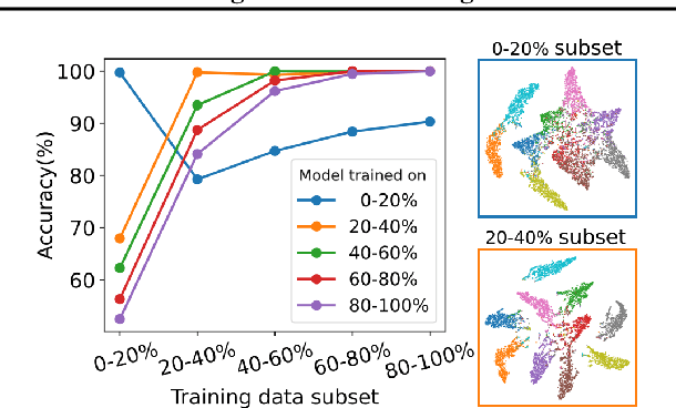 Figure 3 for BWS: Best Window Selection Based on Sample Scores for Data Pruning across Broad Ranges