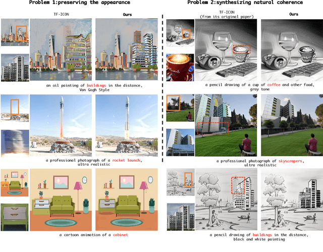 Figure 4 for PrimeComposer: Faster Progressively Combined Diffusion for Image Composition with Attention Steering