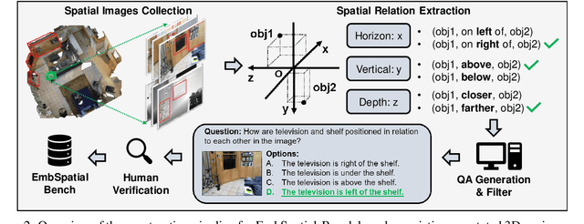 Figure 3 for EmbSpatial-Bench: Benchmarking Spatial Understanding for Embodied Tasks with Large Vision-Language Models