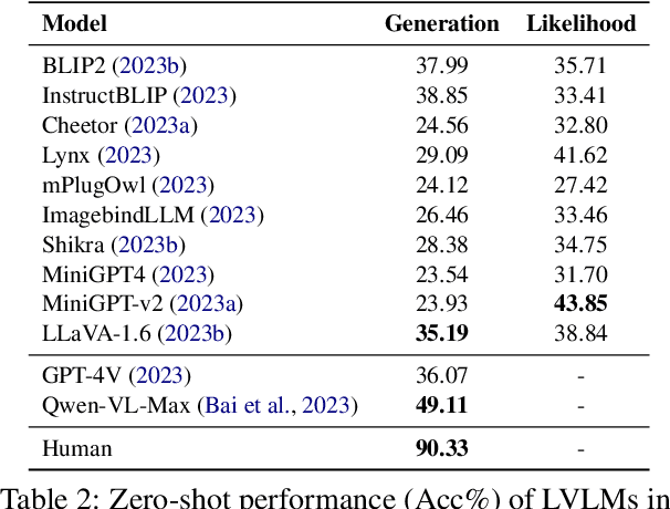 Figure 4 for EmbSpatial-Bench: Benchmarking Spatial Understanding for Embodied Tasks with Large Vision-Language Models