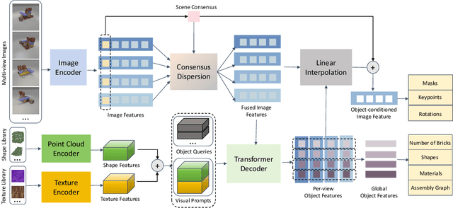 Figure 3 for Neural Assembler: Learning to Generate Fine-Grained Robotic Assembly Instructions from Multi-View Images